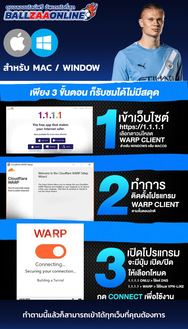 วิธีแก้ไขปัญหาเข้าเว็บไม่ได้ Windows / macOS