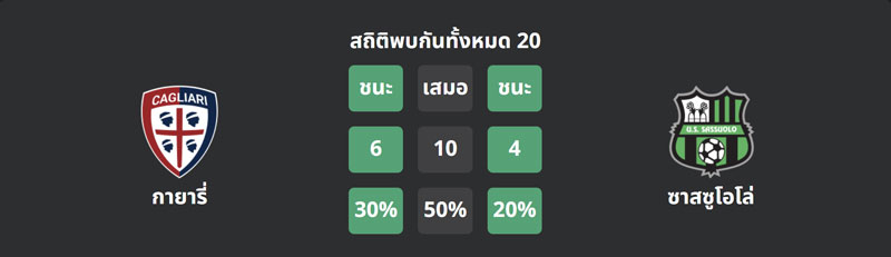 สถิติ กายารี่ VS ซาสซูโอโล่