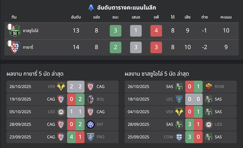 ทีเด็ดบอล กายารี่ VS ซาสซูโอโล่
